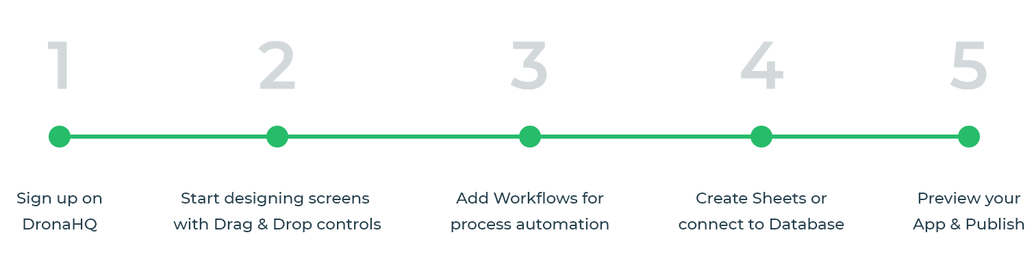 how-to-create-app