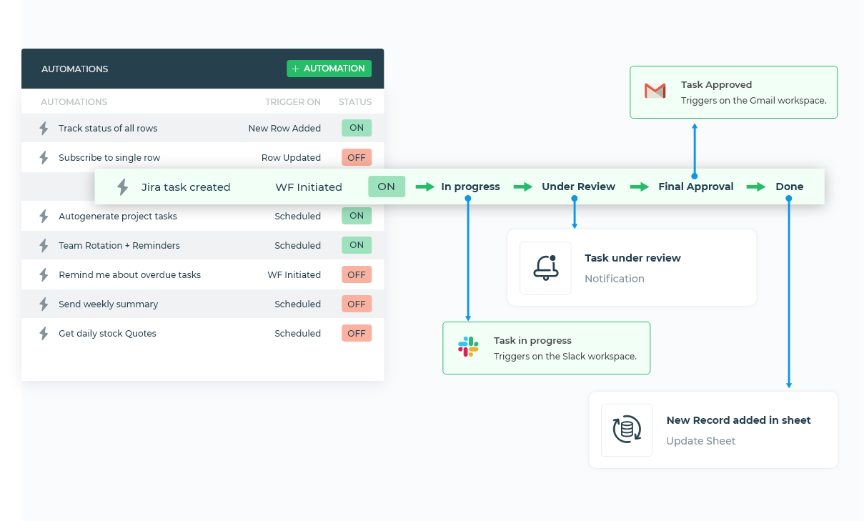 complex scheduling