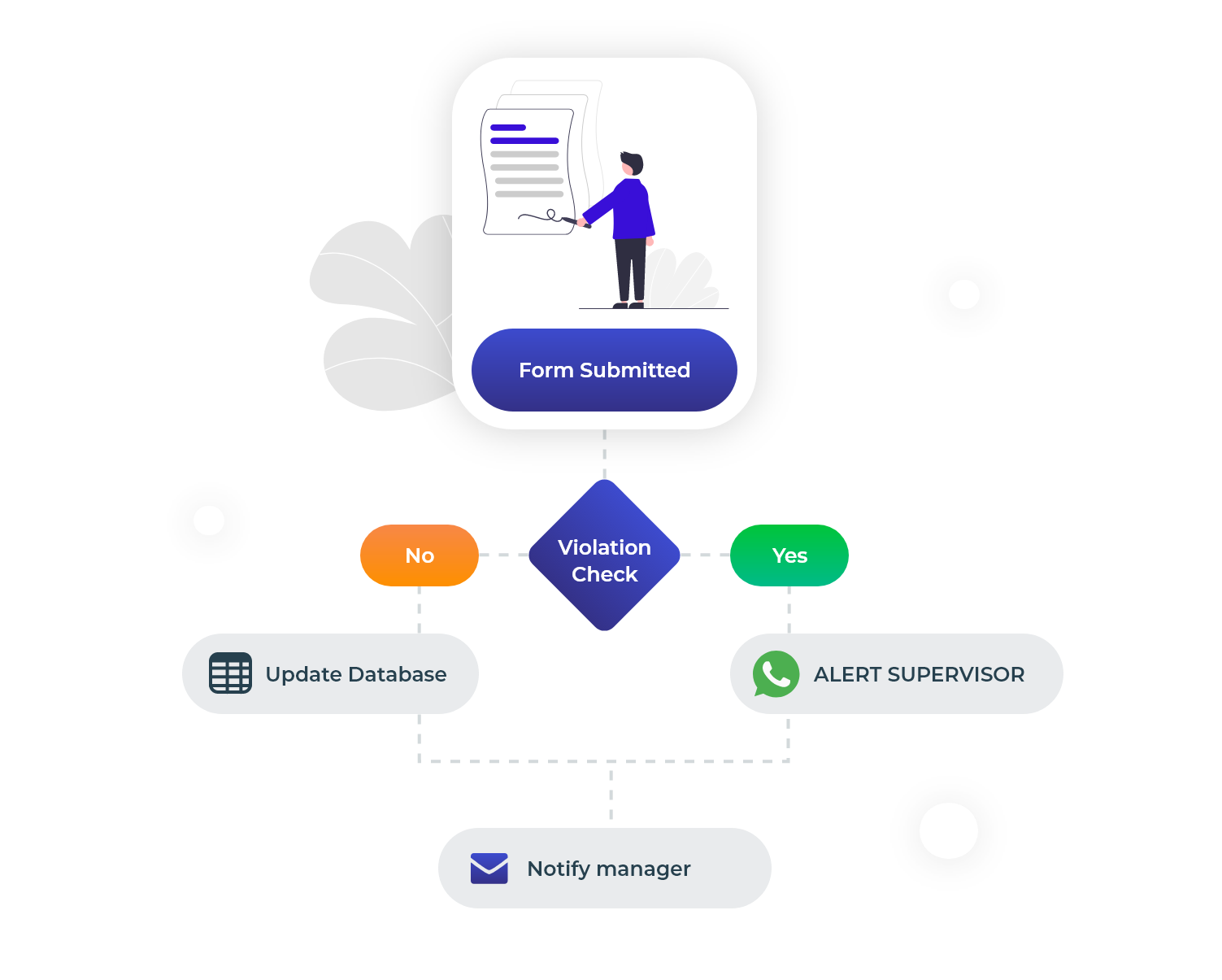 free drag and drop app builder android apps