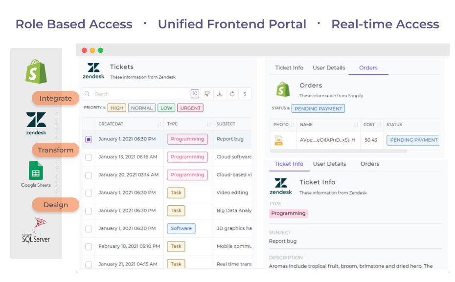 Unified dashboard