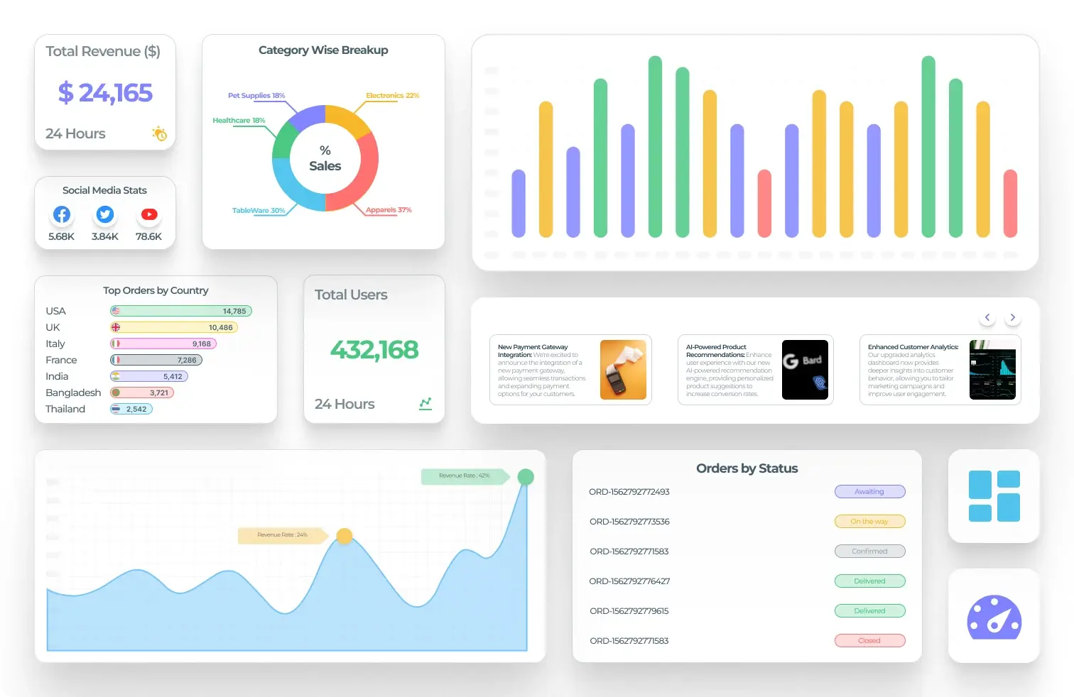 dashboard builder ui components