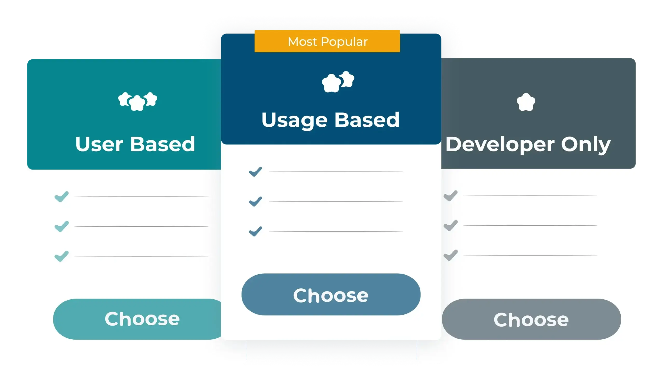 Unlimited user pricing to maximize ROI